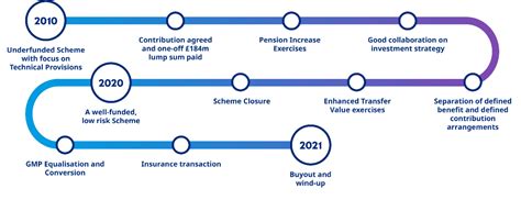 metal box final salary pension scheme|metal box scheme buyout.